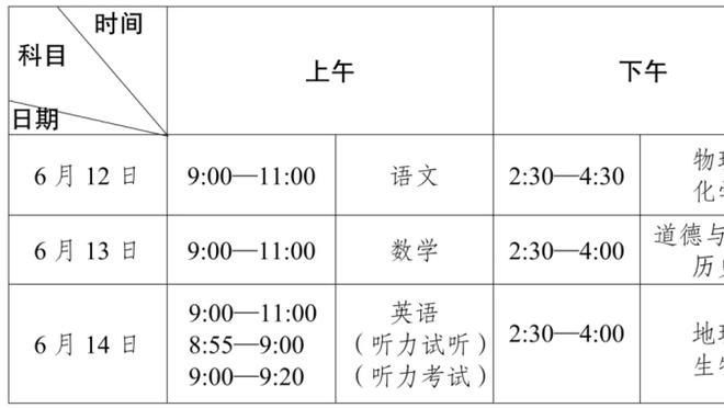 杨毅：就goat而言乔丹目前对詹姆斯占据明显优势 他俩史上唯二