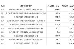 末节7中0犯罪！多特14中3&三分6中1 得到10分5板3助