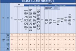 电讯报：西布朗的出售已经接近完成，美国财团在竞购中处于领先